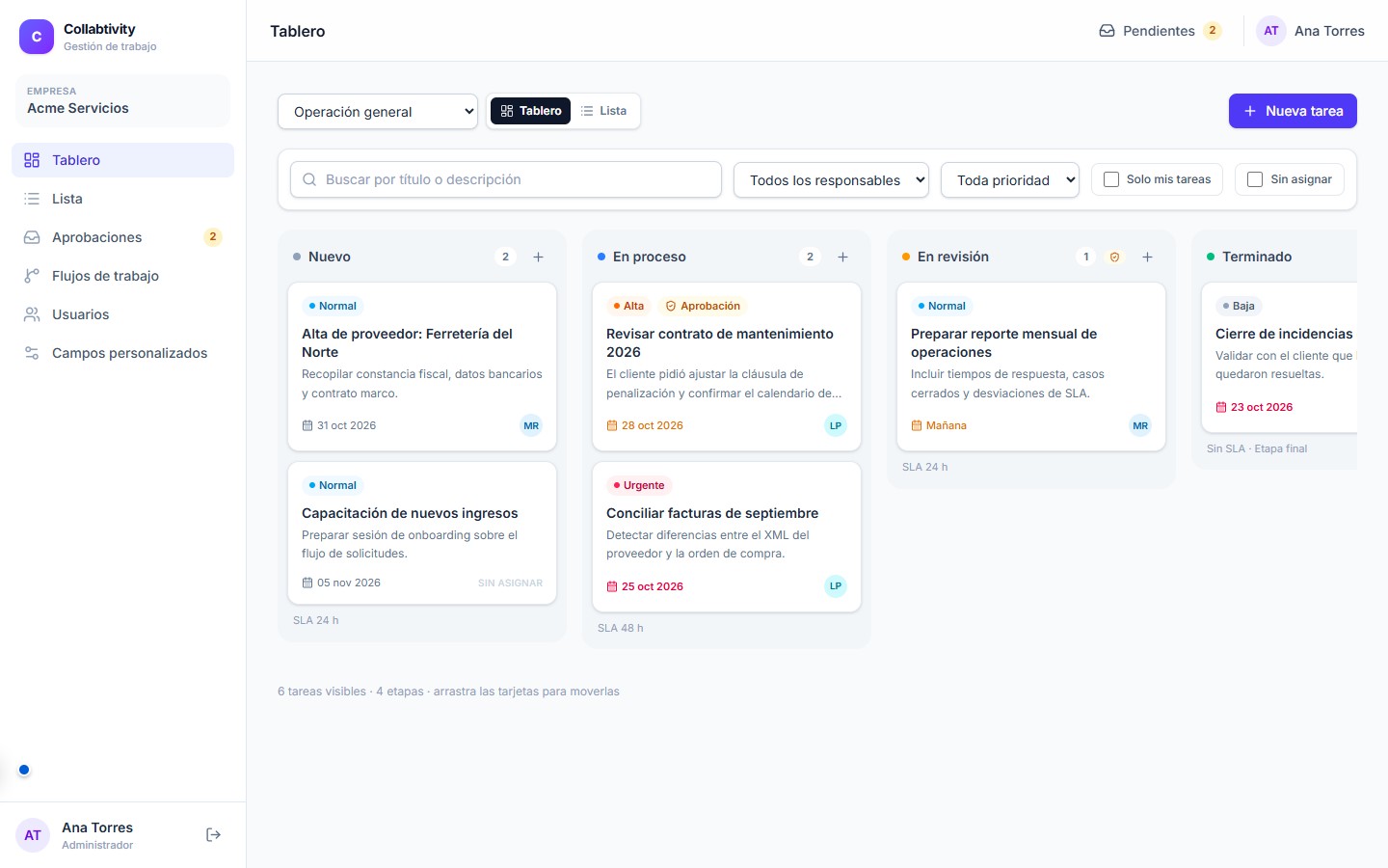 Tablero de Collabtivity con el flujo Operación general en cuatro etapas